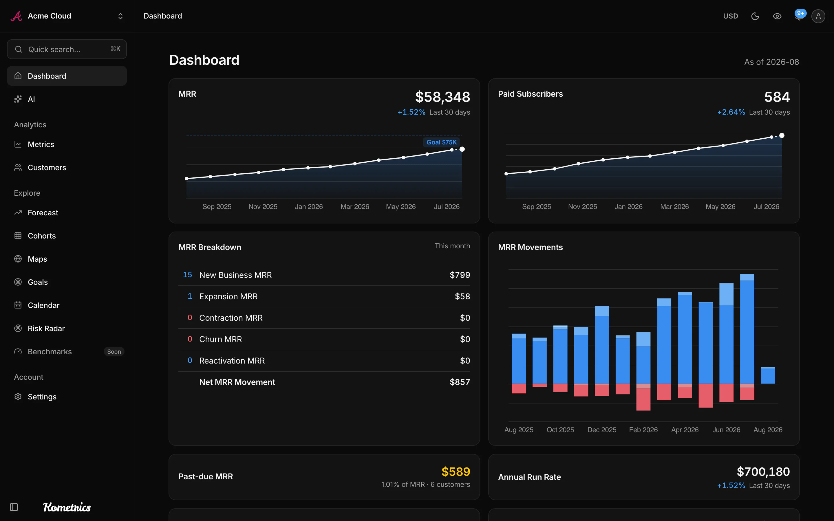 Kometrics dashboard with MRR and paid subscriber trends