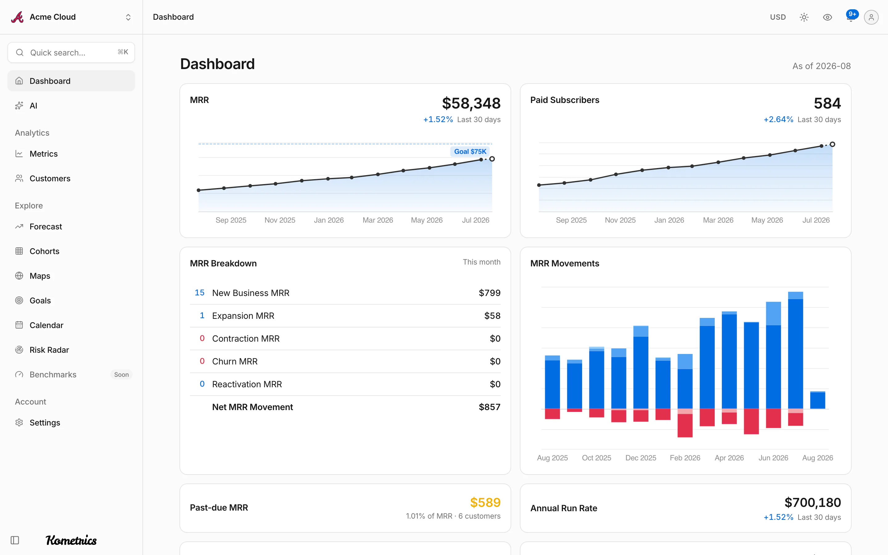Kometrics dashboard with MRR and paid subscriber trends